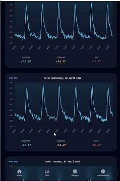 Raspberry Pi Pico W Temperature Monitoring for Cold Storage & Freezers (Real-time Dashboard)