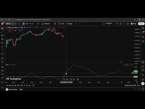 ADX Indicator Explained: How to Measure Trend Strength Like a Pro