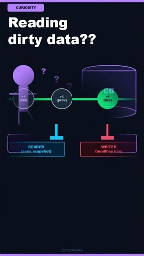 MySQL MVCC — Reads Without Locks? #mvcc #mysqlmvcc #innodbmvcc #dataversioning #snapshotread