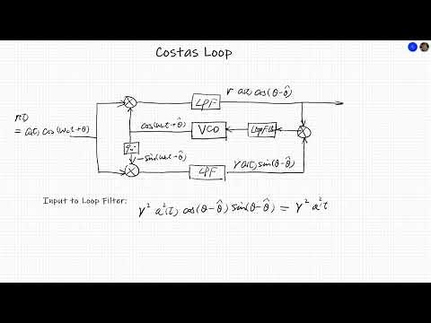 Carrier Recovery Part 3: Phase-Locked Loop and Costas Loop