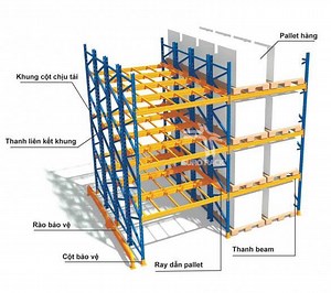 [Hot Item] Double Deep Pallet Rack Shelf Through Shelf Drive in Racking Warehouse Storage Use
