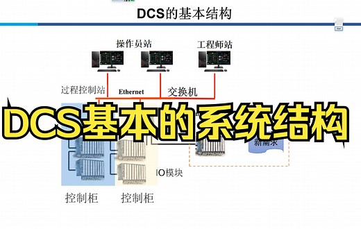 08-DCS基本的系统结构