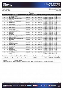 RESULTS - Elite Semi-Finals, UCI Mountain Bike World Cup Downhill, Les Gets 2024