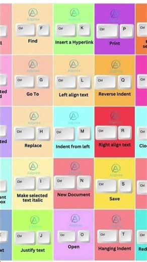 computer shortcut key #words #computereducation