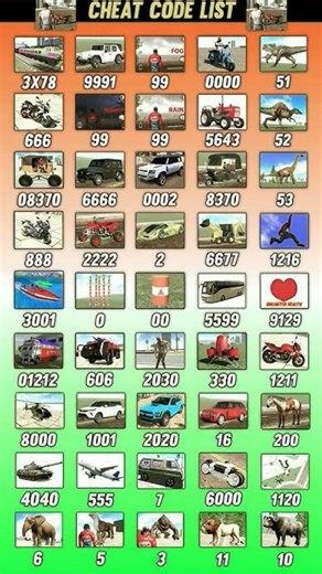 Indian Bike Drive 3D All Working Codes Hindi 🎮🔥