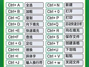 办公室白领Excel快捷键大全