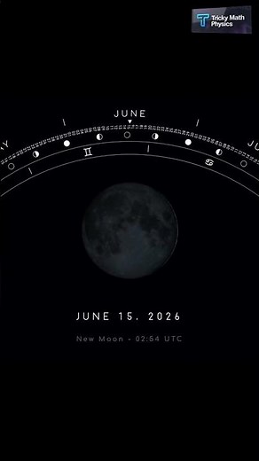 Understanding Moon Phases Through Physics & Geometry! 🌙✨ #shorts