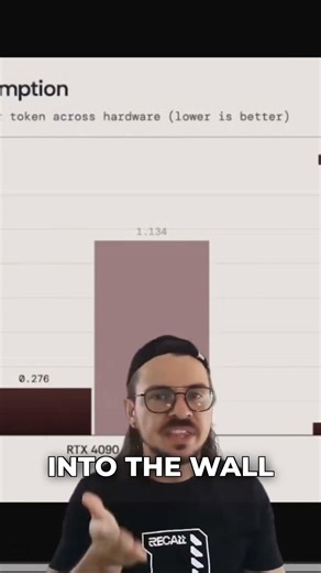 Tiny AI, Huge Impact: 1-Bit LLM's Low Power Secret!