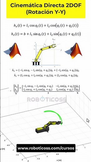 🎯 Simulation of the forward kinematics of a 2-DOF robot in MATLAB. #robotics #mechatronics