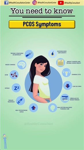 PCOS Symptoms Every Woman Should Know | Early Signs of Polycystic Ovary Syndrome