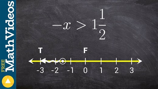 Graphing an inequality when you have to switch the sign