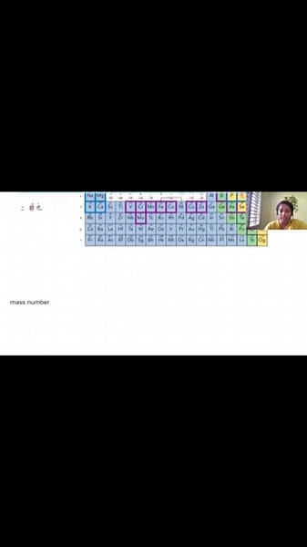 Mastering Atoms, Ions & Isotopes-Your Pre-AP Chem Essential|Honors Chem| Basic Chem series-chapter 2