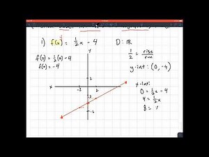 Calculus, 1.1 Four Ways to Represent a Function