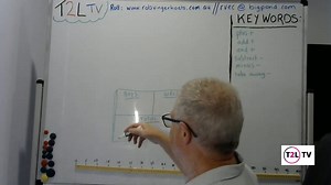 1. Addition and Subtraction Intro - Including 2 activities