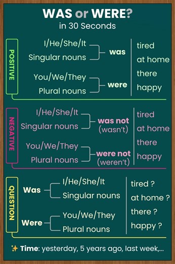 Was or Were? The 30-Second Grammar Trick Most Learners Miss!