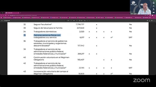 En este tutorial en vivo del IMSS te voy a enseñar paso a paso cómo leer correctamente tu Reporte de Semanas Cotizadas, uno de los documentos más importantes para saber si realmente tienes derecho a pensión. Durante la transmisión aprenderás: ✔️ Cómo interpretar cada sección del reporte de semanas ✔️ Cómo saber a qué ley perteneces: Ley 73 o Ley 97 ✔️ Qué semanas sí cuentan y cuáles NO se acumulan para pensión ✔️ Cómo identificar lagunas, errores o inconsistencias ✔️ Qué significan las cobertura