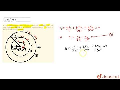 Figure shows three concentric conducting spherical shells with inner and outer shells