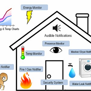 $20 Wireless Arduino Home Automation w/ OpenHAB