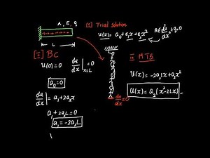 Problem of CANTILEVER BAR by Rayleigh Ritz Technique