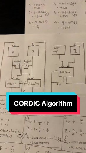 CORDIC Algorithm in Digital Signal Processing