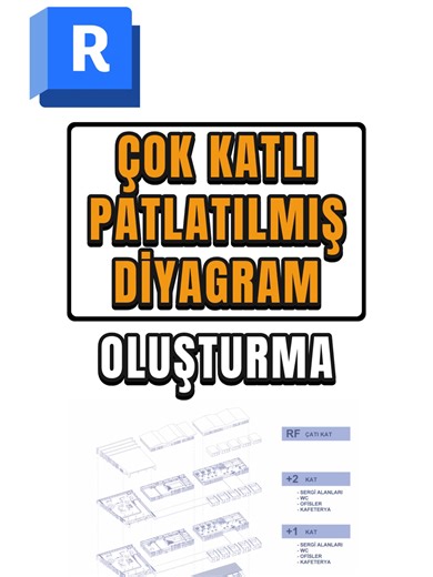 Revit’te Çok Katlı Patlatılmış Diyagram Oluşturma! #PART1 📌 Adım Adım Nasıl Yapılır: 1️⃣ 3D View sekmesinden yeni bir görünüm oluşturun ve uygun View Template uygulayın. 2️⃣ Section Box özelliğiyle odaklanmak istediğiniz bölgeyi belirleyin. 3️⃣ Orient to View komutuyla istediğiniz kat planını seçin ve doğru açıyla konumlandırın. 4️⃣ Sheets sekmesinden yeni bir pafta açın ve görünümü sürükleyerek ekleyin. 5️⃣ Ölçeği ayarlayın, görünümü Duplicate View ile çoğaltın ve her birine anlamlı isimler ve