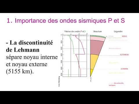 the internal structure of the terrestrial globe