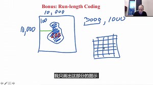 第二周7 - Bonus: Run-length compression 数字图像处理【中文字幕】【杜克大学】（冈萨雷斯第三版）