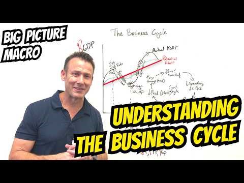 The Business Cycle: The Foundational Graph of Macroeconomics