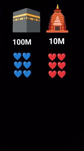 hello guys at the civil engineer birthday cake ❤️🕋🛕💙100M10M