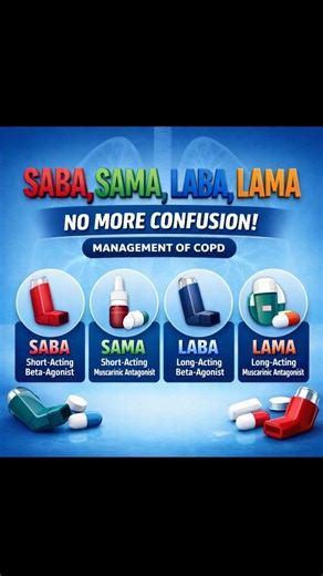 Atulya Pratik | SABA/SAMA/LABA/LAMA No more confusion #mbbs #medicine #neetpg #doctor #copd | Instagram