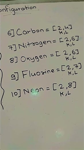 Electronic Configuration of 1 to 20 elements #study #electronic configuration #studyscience