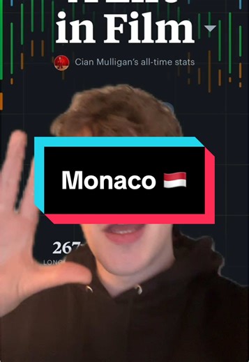 Explore the Beauty of Monaco