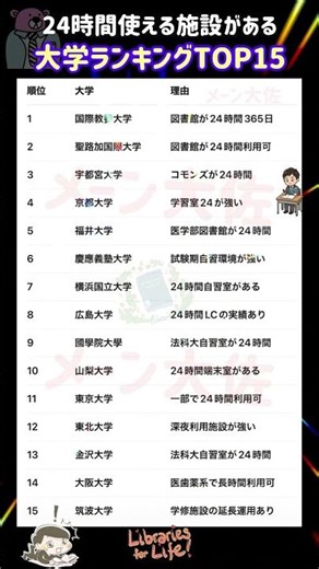 [Top 15 Universities with 24-Hour Facilities for 2026] Job Hunting Tips ① #UniversityEntranceExam...