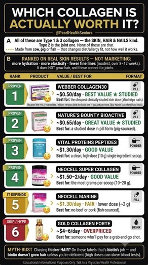 Top Collagen Supplements Ranked 2026