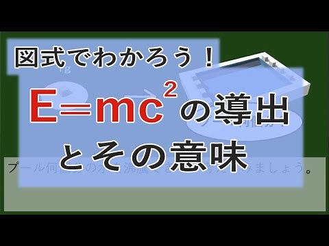図式でわかろう！E=mc^2の導出とその意味