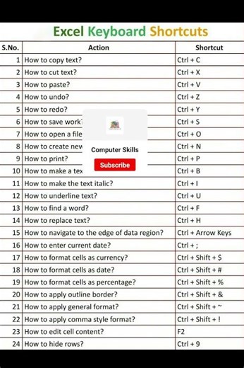 Top Shortcut Keys You Must Know! | Boost Your Speed Like a Pro 🔥