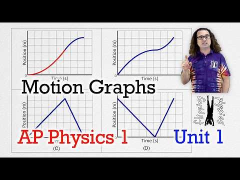Motion Graphs - AP Physics 1: Unit 1 Review Supplement