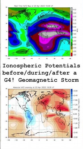 How geomagnetic storms energize Earth's ionosphere
