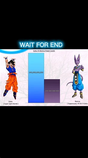 GOKU VS BEERUS IN POWER LEVELS #goku #beerus