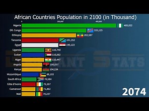 African Population 1950 - 2100 (Past, Present and Future) | Nigeria, Ethiopia, DR. Congo, Egypt