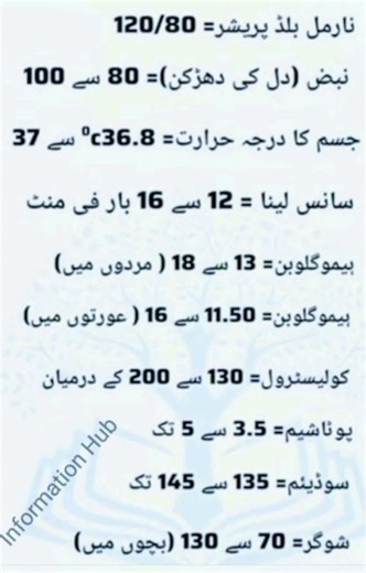 "Essential Medical Health Indicators & Normal Ranges Explained"