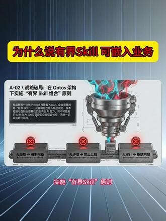为什么说有界Skill可嵌入业务？#Skill