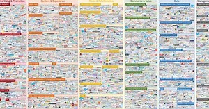 Blog do Forcepoint Security Labs: o que não dirão a você sobre como proteger aplicativos na nuvem