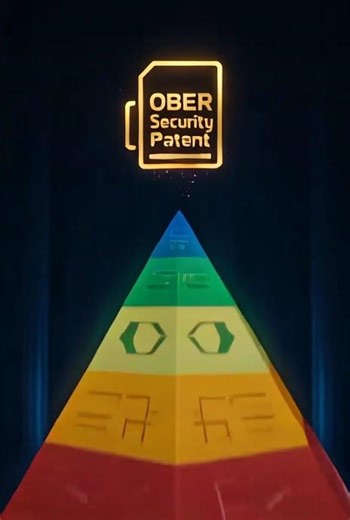 OBER Security Patent is a continue as the Maslow Pyramid importance for life