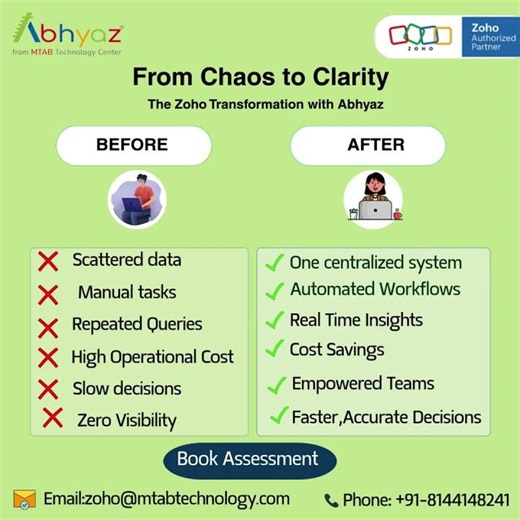 Why Your Business Needs Zoho Implementation in 2025