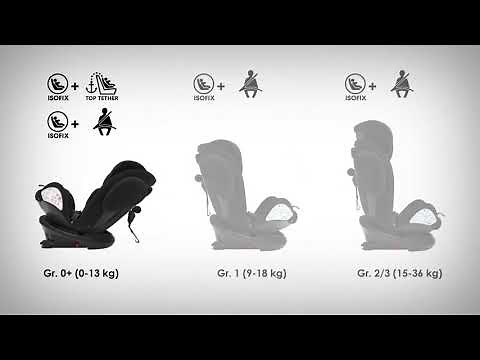 How to install Unico Plus - Chicco (English)