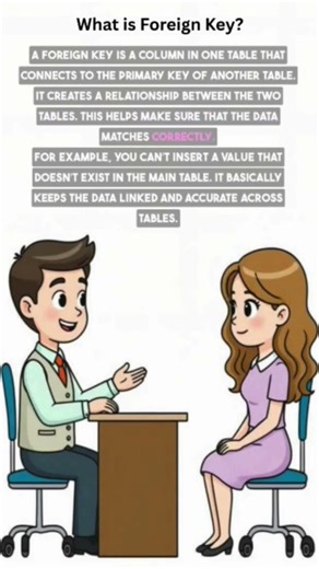 SQL Interview Prep: Foreign Key Explained in Seconds.