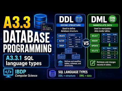 A3.3.1 Outline the differences between data language types within SQL