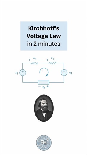 ElectricalMath on Instagram: "Kirchhoff’s Voltage Law (KVL) explained in 2 minutes. KVL was first introduced in 1847 by the German physicist Gustav Robert Kirchhoff, and it is a direct consequence of the law of conservation of energy. KVL states that the algebraic sum of all voltages around any closed path (or loop) must equal zero. In other words, the sum of voltage rises must be equal to the sum of voltage drops. Coupled with Ohm’s Law, Kirchhoff’s laws (KCL and KVL) allow us to solve most ele