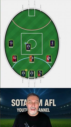 Carlton Blues Best 23 (2026) 🚨 Who Makes It?!
